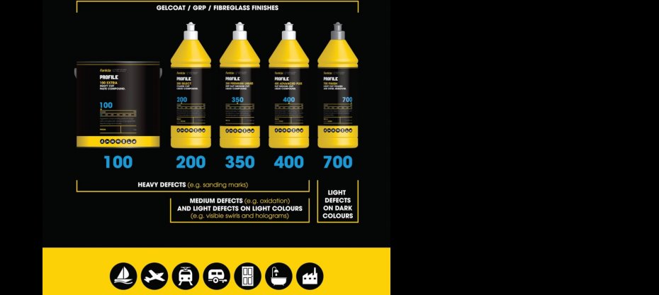 Nya Farecla Marinserien