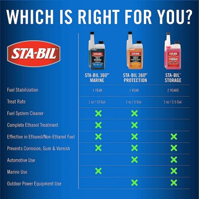STA-BIL 360 MARIN bensintillsats bränsletillsats båtbränsle