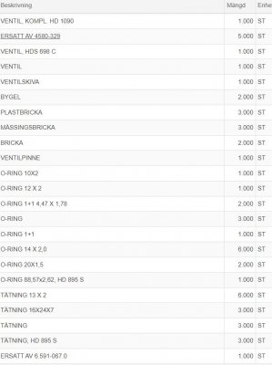 Pumpkit Kärcher renovering HDS pump